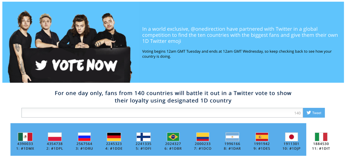 That1DWWUpdate's tweet photo. The 10 countries who are getting their own #1DEmoji ! #1DMX #1DPL #1DRU #1DDE #1DFI #1DBR #1DCO #1DAR #1DES #1DJP https://t.co/HsIycKI4XC