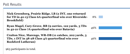 NWHPreps tweet picture
