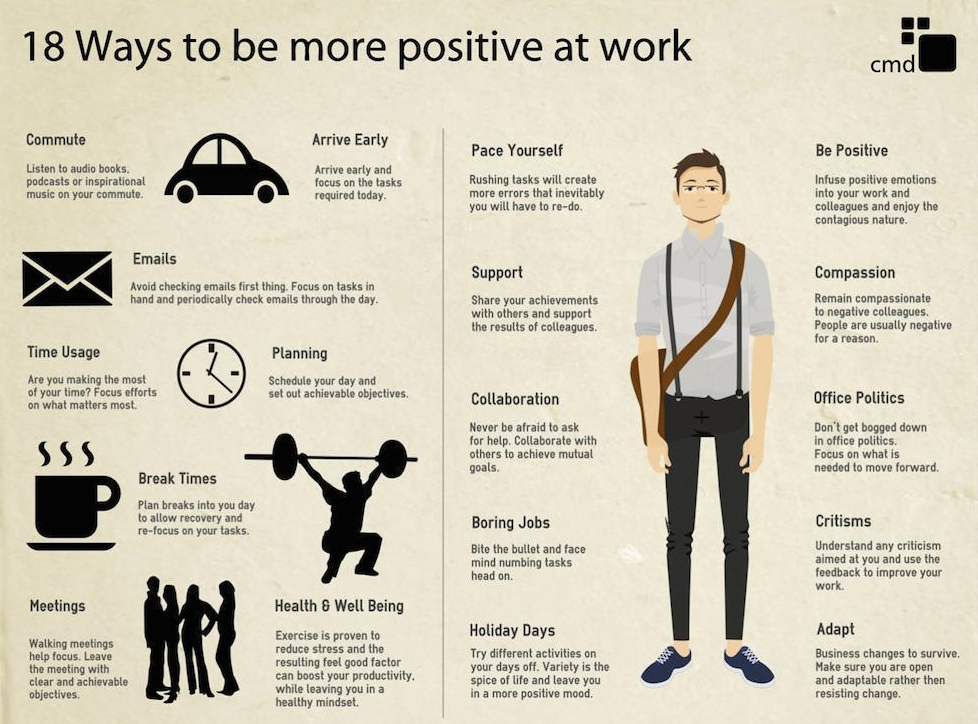 terrinakamura's tweet photo. 18 ways to be more positive at work  via @Timothy_Hughes RT @rosequartz0518 https://t.co/1rWe6AgPrG