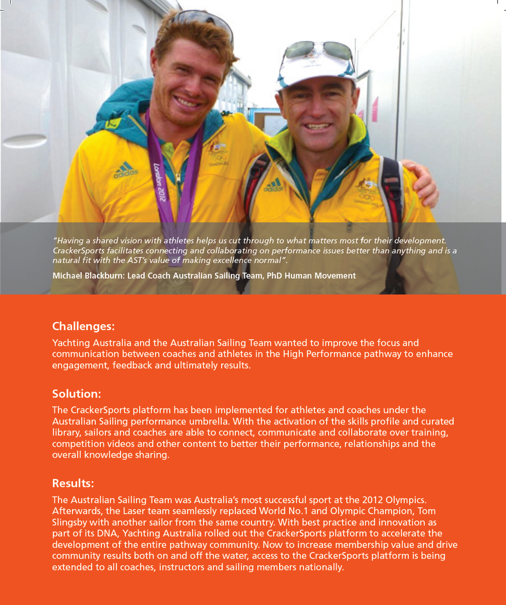 CrackerSystems's tweet image. CrackerSports helps @micblackburn @YachtingAUS unpack excellence &amp;amp; achieve greater results @Ausport @vicsportAU #win