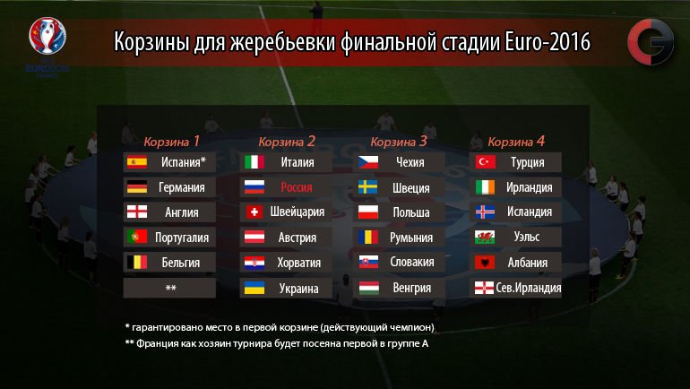 Отборочные матчи чемпионата Европы по футболу 2016, выступление сборной РФ