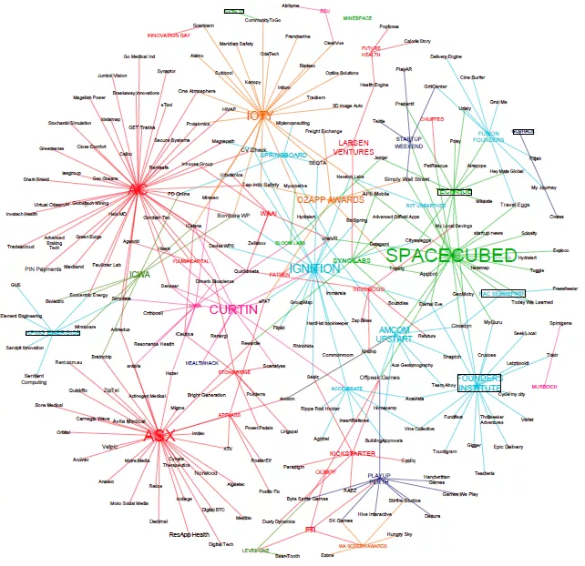 TechboardAU's tweet photo. Have you seen @TechboardAU's startup map featured in @StartupNewsAus and @StartupSmartnow https://t.co/h6ZPBAfHT6 https://t.co/DjdVwKapxR