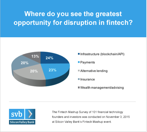 Jim Marous 💯 tweet media