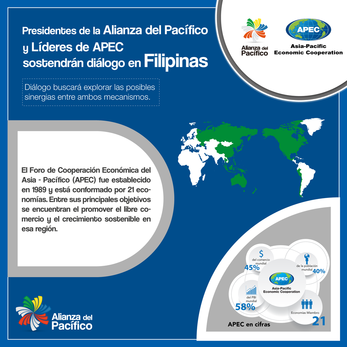 presidenciaperu's tweet photo. En #Filipinas, presidentes de la #AlianzaDelPacífico sostendrán diálogo con líderes de @APEC . #APyAPEC https://t.co/mItFx5tHjH