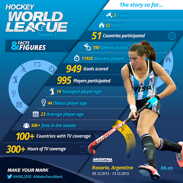 Hockeyroos's tweet photo. Tomorrow morning (10am AEDT) the @Hockeyroos squad for #HWL2015 will be announced. #Roovolution #MakeYourMark https://t.co/GwzX4rNadV