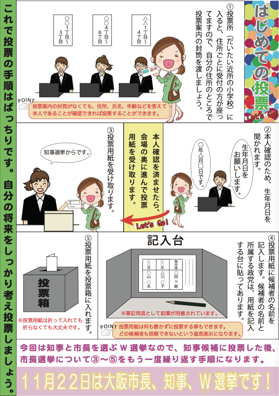 藤田あきら 大阪市会議員 維新の会 Akira Fujita 在 Twitter 上 今回初めて有権者となる人達の中には 投票所で恥をかかないか不安で選挙に行きたくないという方がいるそうです 選挙のやり方を簡単なイラストにまとめさせていただきましたので 皆様拡散にご協力
