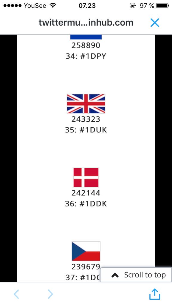 JulieKHedegaard's tweet photo. Flot kæmpet alle sammen, er virkelig stolt over jer. Vi slog ikke UK, men vi var tæt på #1DDK https://t.co/3cTQ29LO9l