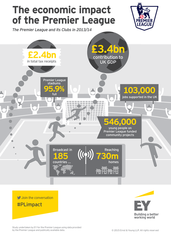 PLComms's tweet photo. That's all from this morning's #PLimpact event - here's a reminder of some of the key findings from @EY_UKI https://t.co/leTrCq6fRV