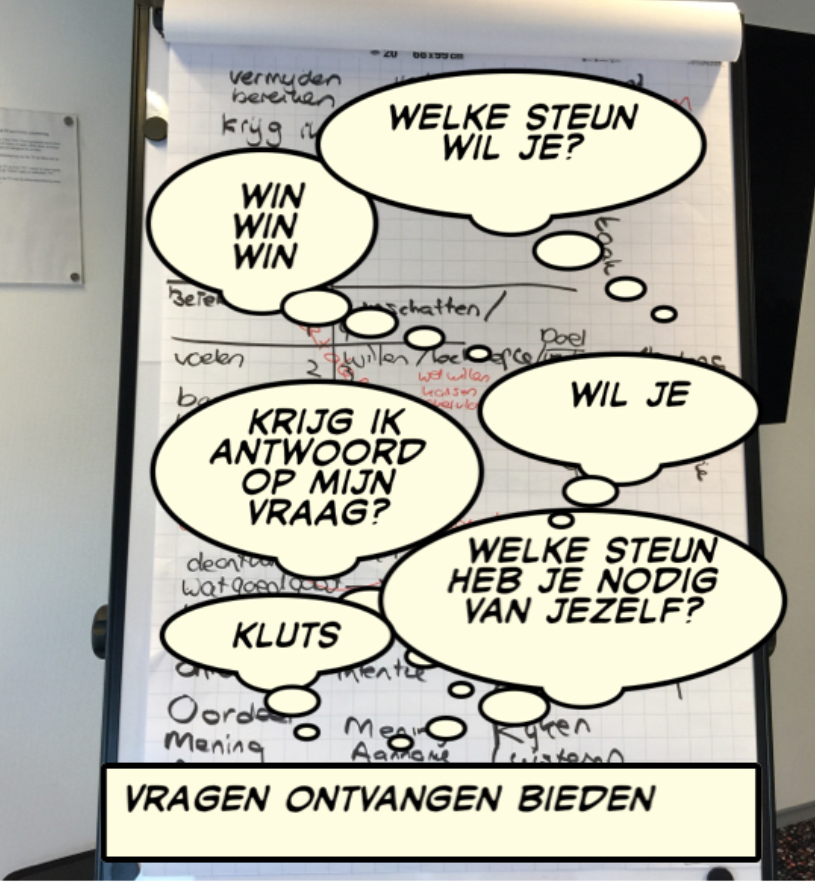 WerkPlezier's tweet photo. #werkplezier is het vragen bieden en ontvangen van steun met het model OplossingsKracht https://t.co/Wrde4c2muV https://t.co/q6yQZUCFqU