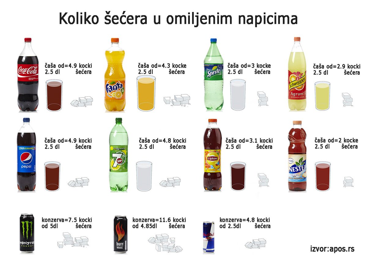 APOS - Potrošači tweet media