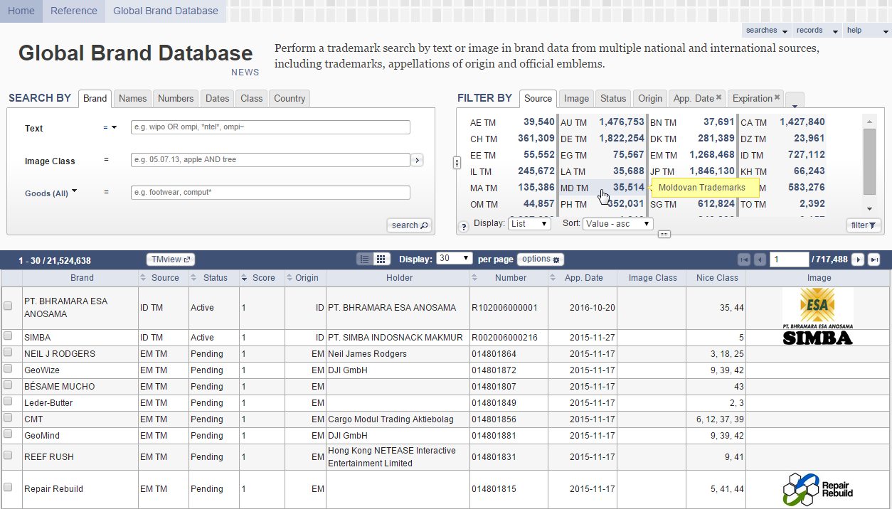 Global brand database deals