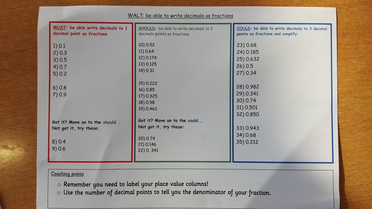 oasisbankleaze's tweet image. NOT a &apos;worksheet&apos; but a Lesson on a Page. #securingunderstanding #progress