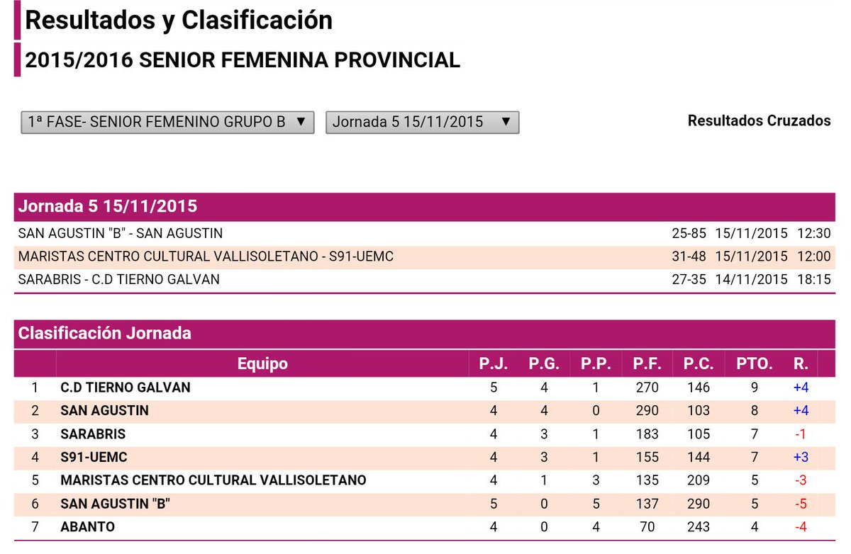 Resultados y clasificación
Senior Femenino Grupo B
Jornada 5