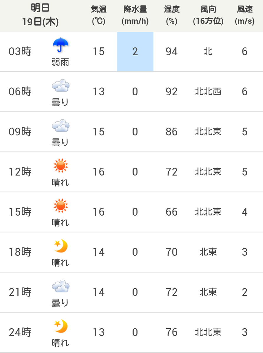 情報 混雑 ディズニー シー 【2021】ディズニーシー攻略方法35選！混雑＆待ち時間対策まとめ！チケット＆アトラクション情報！