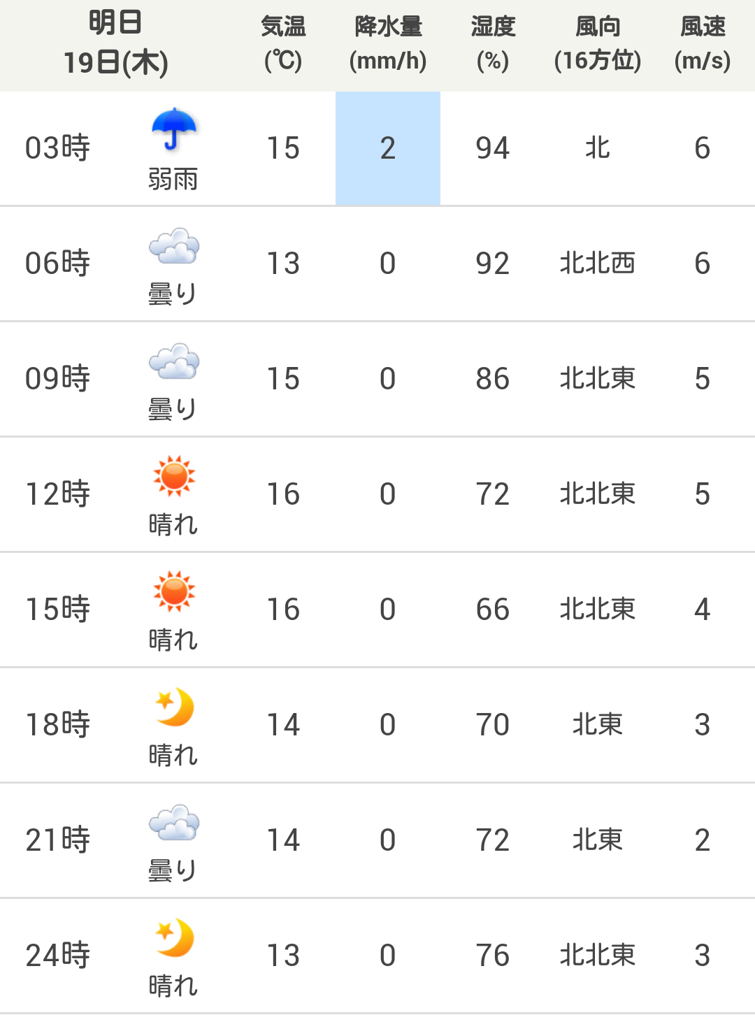 ディズニー混雑予想 待ち時間 11月19日 木 の混雑予想 ディズニーランド 70 かなり空いている ディズニーシー 空いている ディズニー ディズニー混雑予想 T Co Ih62dylzlw T Co Hkqefssu6w Twitter