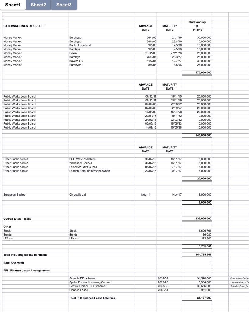 Guys we  wanted you to see it for yourself, almost half a billion in debt that we won't finish paying until 2077
