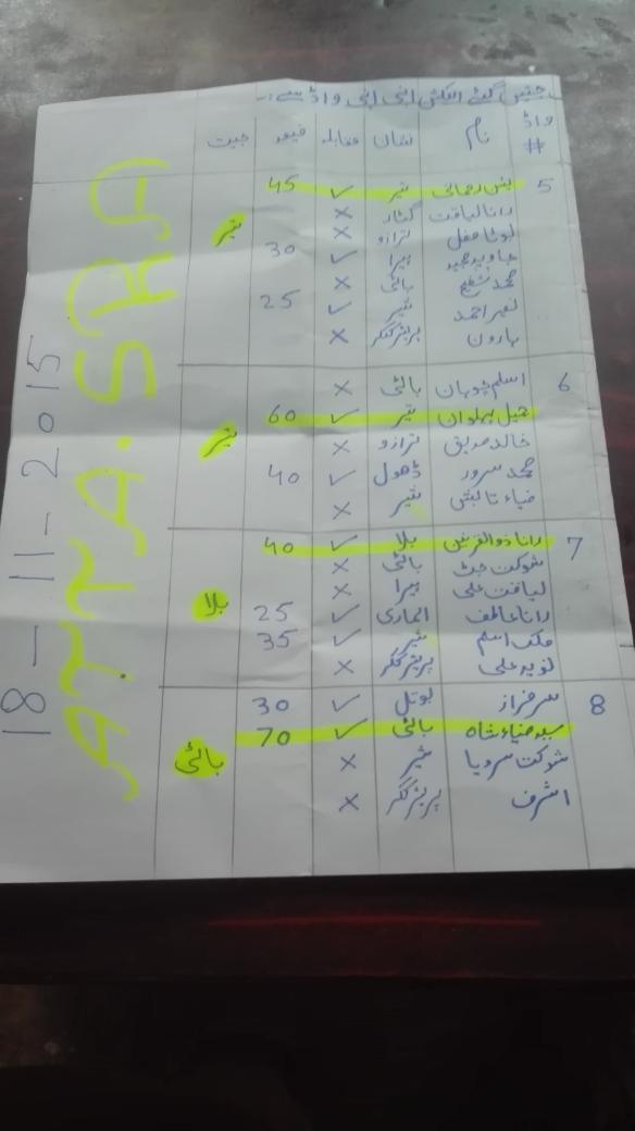sraattaullah's tweet photo. Mry andazy ky mutabiq Safdarabad mein ya log election win kry gye apni apni ward sy.to see and cool cool mind. https://t.co/Eq0bLtkt6d