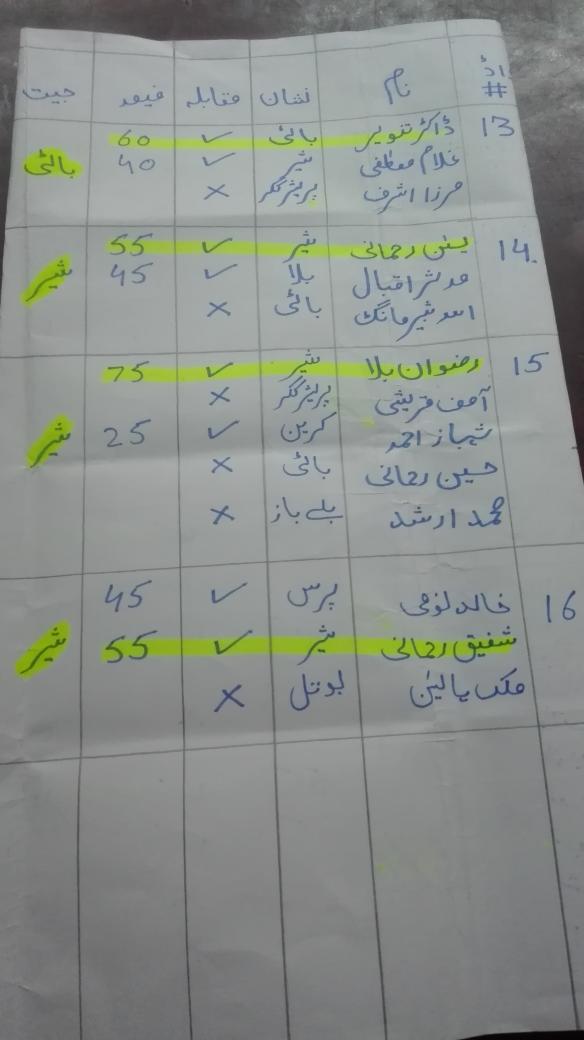 sraattaullah's tweet photo. Mry andazy ky mutabiq Safdarabad mein ya log election win kry gye apni apni ward sy.to see and cool cool mind. https://t.co/Eq0bLtkt6d