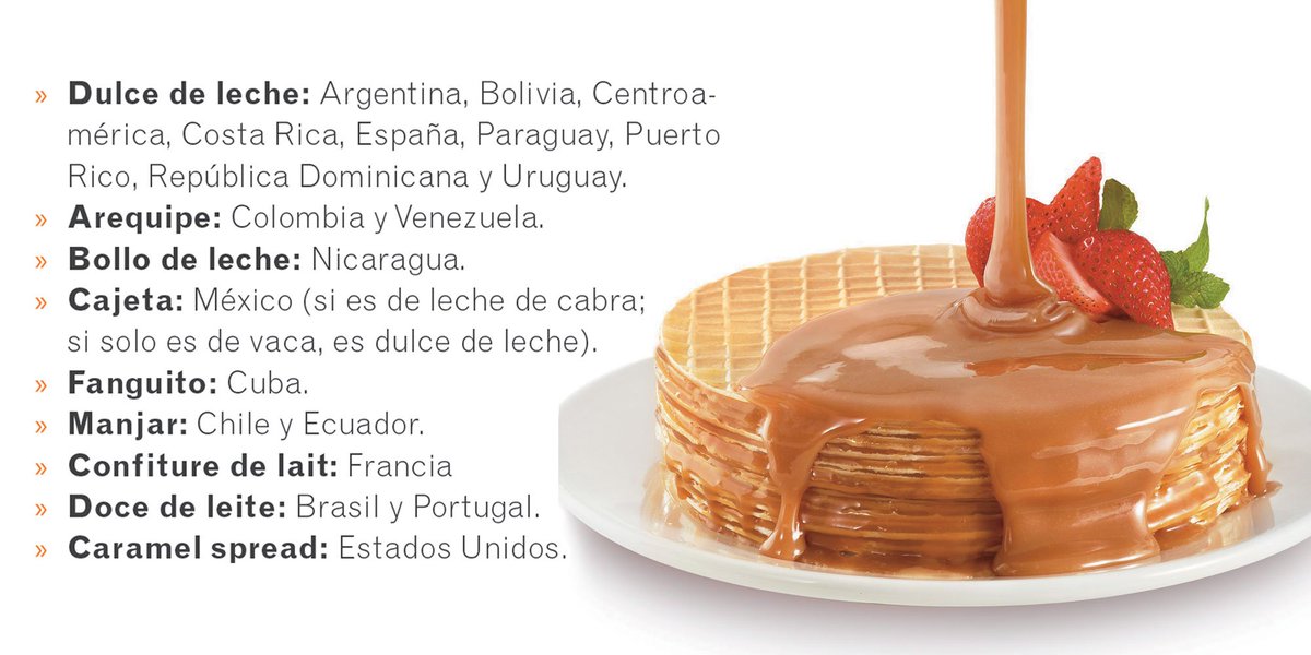 CocinaSemana's tweet photo. ¿Cómo le dicen al arequipe en otros países? ↓ https://t.co/6WsJM3Gix9