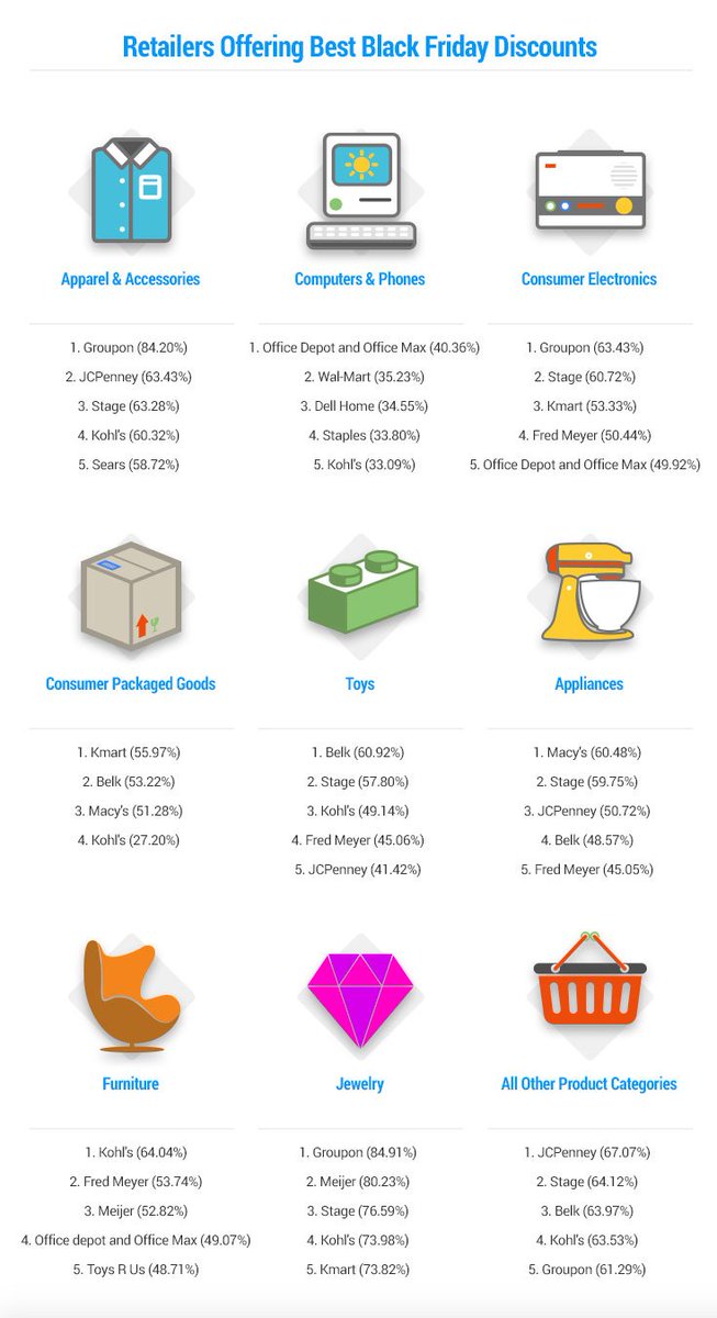 kendra_pete's tweet photo. Here's a sneak peek of the most discounted items for this year's #BlackFriday https://t.co/9baRtTfmYI