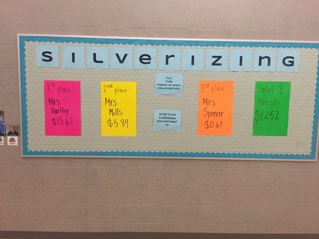 MrsHartley_MES's tweet photo. We are winning! Bring it on @Room4034th! #silverizing #bringpenniestuesday #pennywars https://t.co/H75yz2gF4E