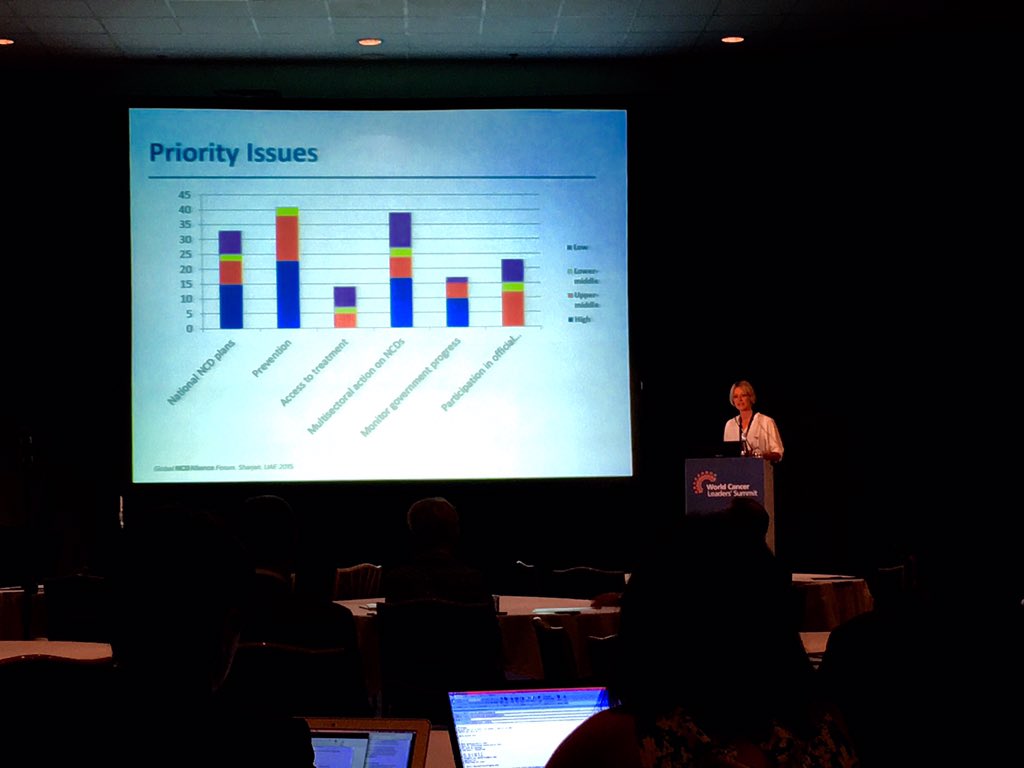 uicc's tweet photo. Priority issues are very different in #HLICs and #LMICs @ncdalliance @katiedain1 #2015WCLS https://t.co/9T8pVaL0XS
