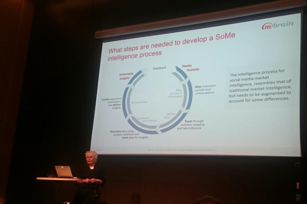 johammarlund's tweet photo. McKinsey's interpretation of the social intelligence cycle. @SusannaTirkkone from @MBrainGroup at #intelligence2015 https://t.co/7laRR6djjh