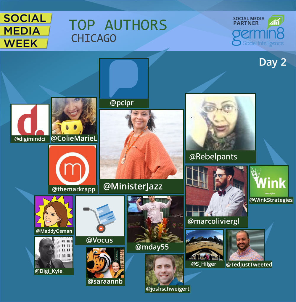 germin8's tweet photo. Check out who made the buzz for #SMW15 in #Chicago. Top authors for @SMWChicago for the 2nd day #SMWInsights https://t.co/KO1I2Fwt4e