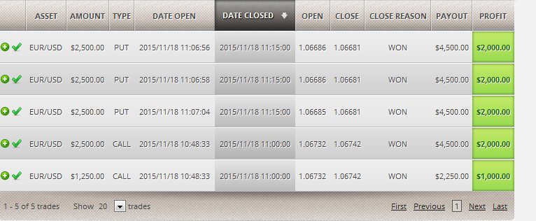 optionexpert1's tweet photo. All #Profits Trade for #WED 18 Nov ,About +9% #RETURNS #Optionexpert1:::::: https://t.co/61FN40ywLM https://t.co/BGjzdWIj0T