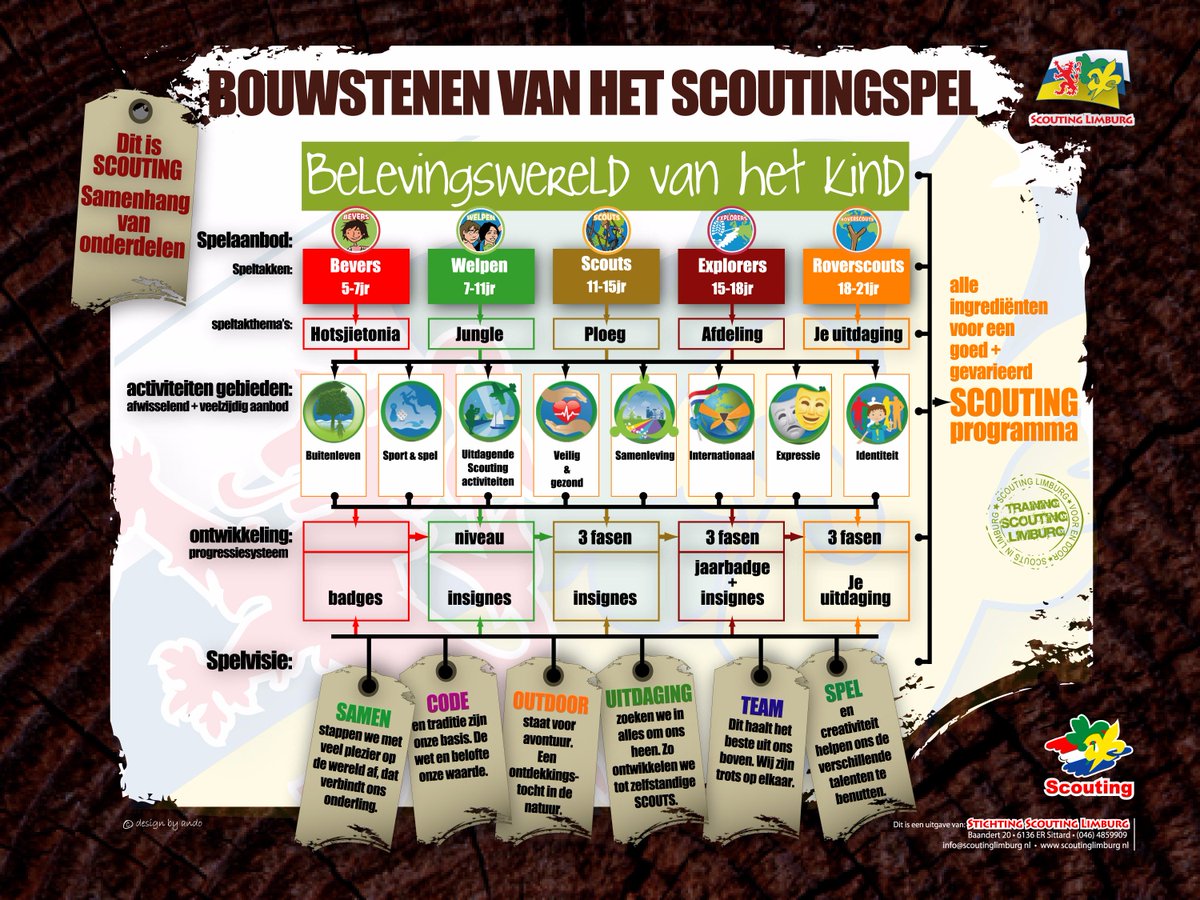 Wat is @scouting_nl en hoe zit het Scoutingspel in elkaar? Vind alle antwoorden in onderstaande afbeelding!