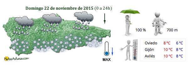 meteoasturias
