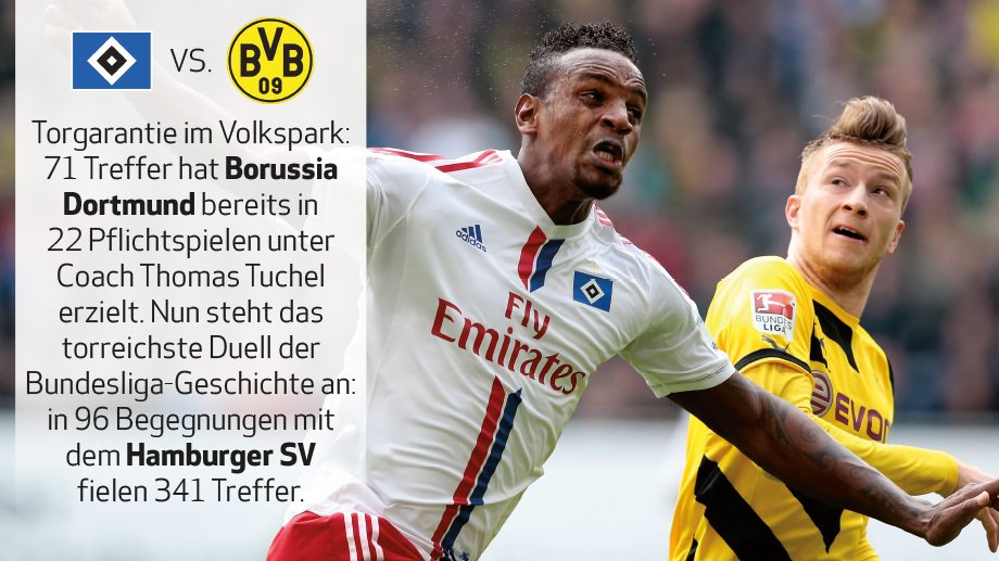 Bundesliga_DE's tweet photo. Die Topfakten zu @HSV gegen @BVB und weitere #Bundesliga-Spiele in der Bildergalerie: https://t.co/eakmoY55ND https://t.co/oLlASmf0WQ