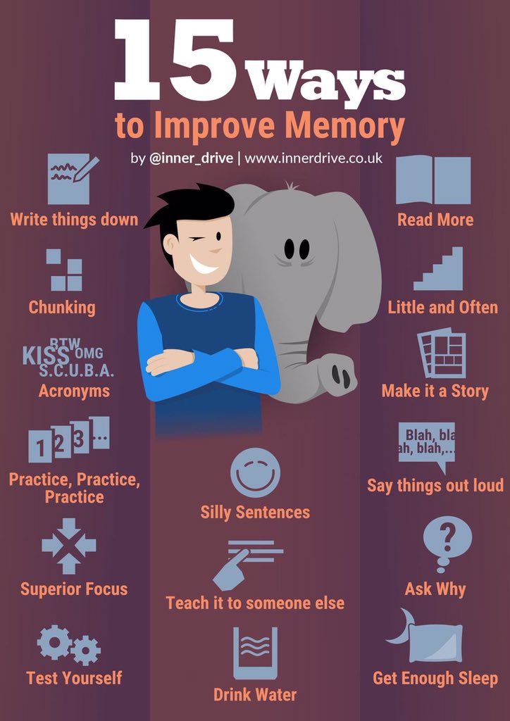 *NEW TODAY* Some thoughts on how to improve memory...innerdrive.co.uk/Release_Your_I…