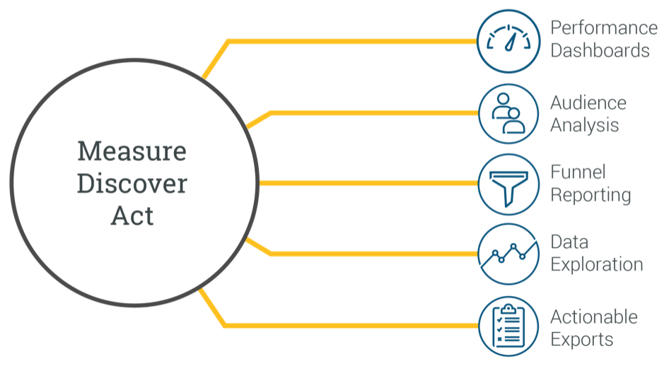 airship's tweet photo. Go from mobile user insight to user-targeted action in minutes with Urban Airship Insight  https://t.co/curdZ0DSgf https://t.co/nEQSEgKaB1