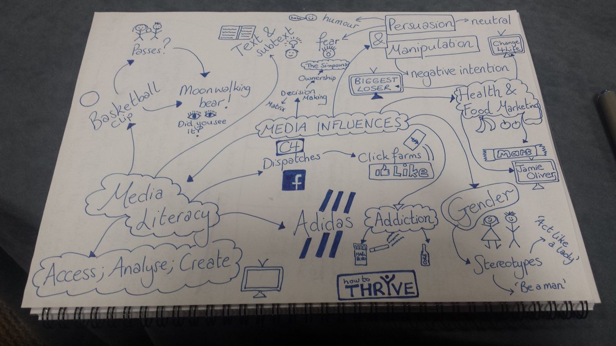 BeckyShahRE's tweet image. Great day! Thanks @howtothrive. Enjoyed mindmapping my learning during the day. #healthyminds #howtothrive