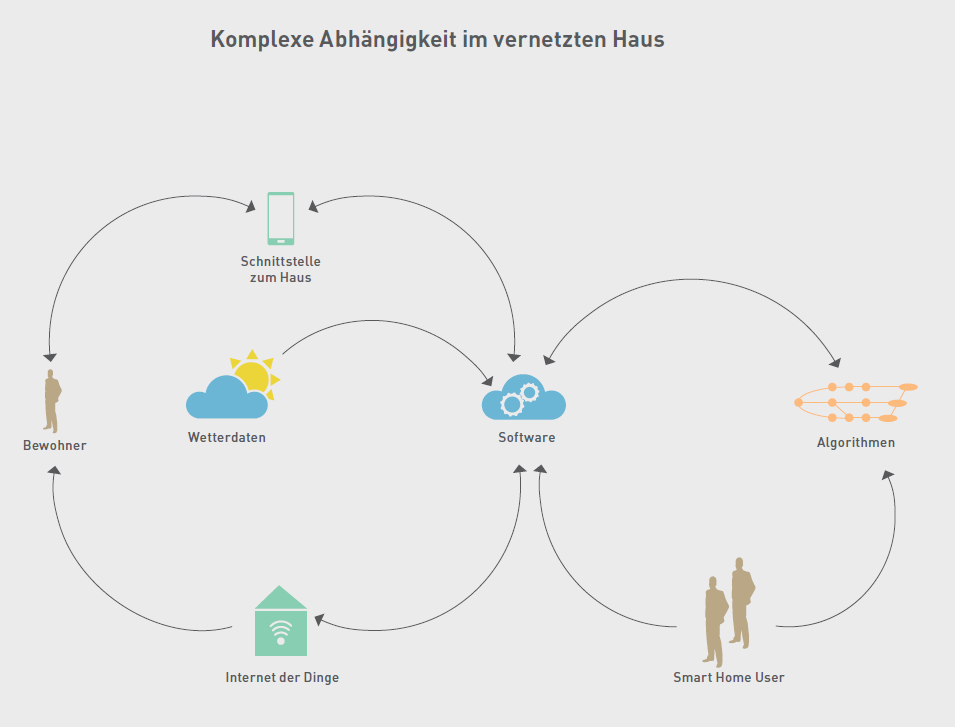 andi_staub's tweet photo. Lesen! #smarthome2030 von @GDInstitute
#sustainability #InternetOfThings #BigData
https://t.co/FoyuitEoaZ https://t.co/Lr0D2KKNHc