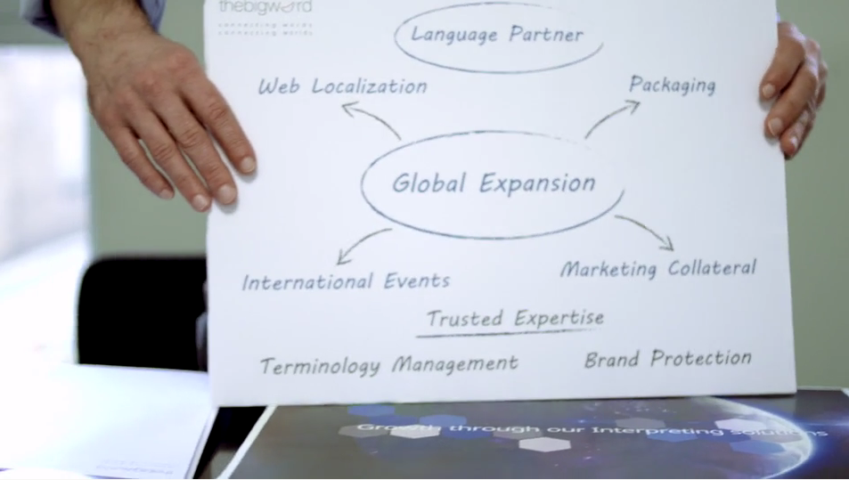 thebigword's tweet image. #marketing campaign in multiple #languages? Not a problem #languagewithoutlimits Watch Video wi.st/1HPFhI5