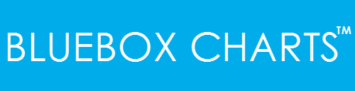BLUEBOX CHARTS 2015 #MIXTAPE [hulkshare.com/djbluemoon/blu…] #TeamSupport @steve_otury <a href="/DJswiftskillz/">Dj Swift Skillz</a> @Maro_vp <a href="/Juisic/">Hevoy Walker</a>