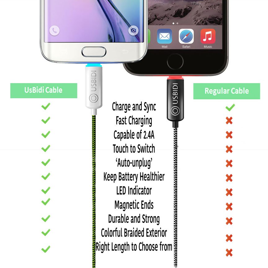 usbidi charger usbidi5 twitter