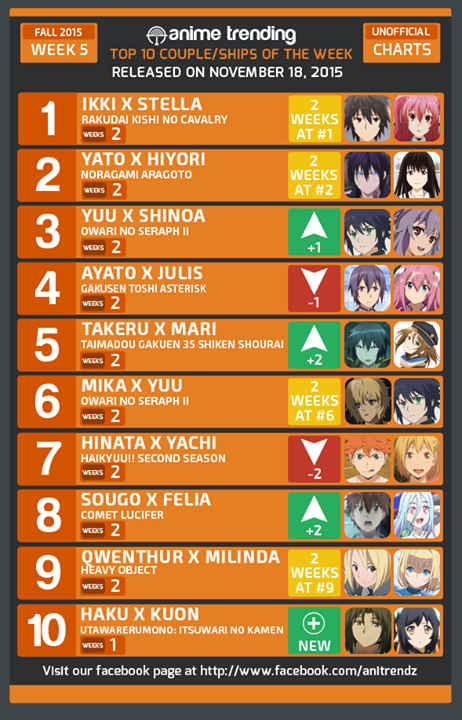 Fall 2015 Anime, Seasonal Chart