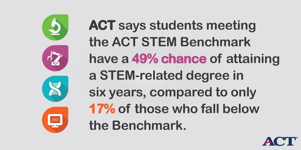 ACT's tweet photo. See what we're learning from the new ACT #STEM College Readiness Benchmark. https://t.co/zuHFbXlJkN #CAST2015 https://t.co/IUTrdXLGrF