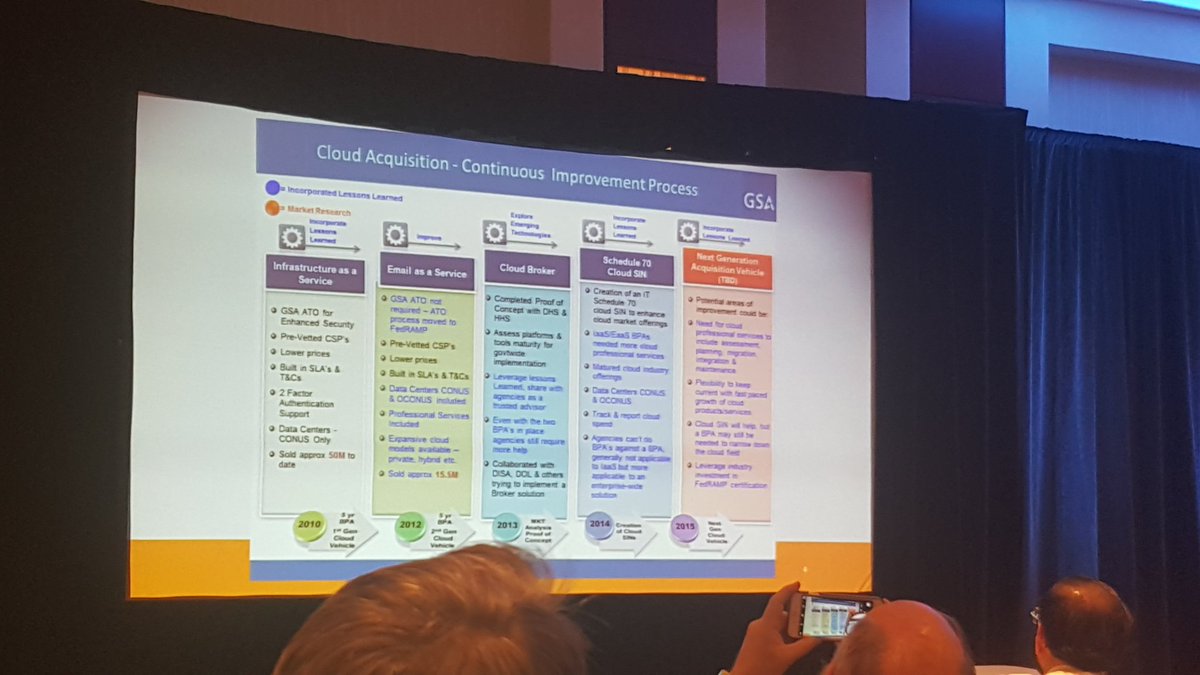 hpstein's tweet photo. Great panel here at #EMCFedSummit ! #cloudcomputing #digitalgovernment #enterprisemobility https://t.co/skYI1byewp