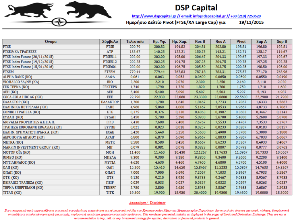 dspcapital's tweet photo. #PivotsAnalysis… https://t.co/eI97E3PL7z https://t.co/qXM4Frr6Xi