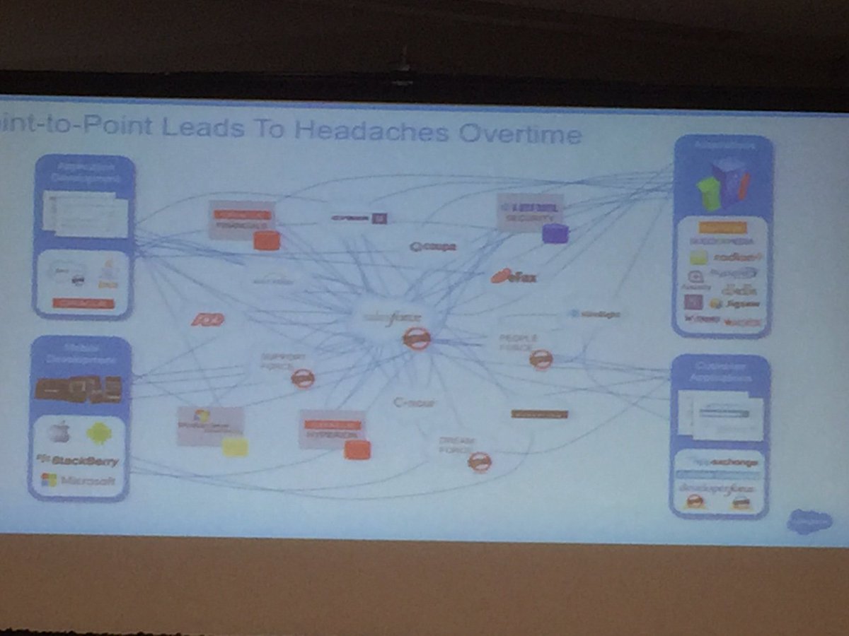 CiscoCommunity's tweet photo. @chris_tiernan of @salesforce speaking at #osAccelerate15 https://t.co/5MPCF295YZ
