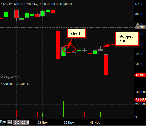 sspencer_smb's tweet photo. #TradingRealities $QCOM https://t.co/JHtuMkr2yj