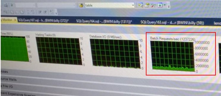aspiringgeek's tweet image. bwin on SQL2016 new! improved! Hekaton: 1.2M batch requests/sec—kudos to w/@MSSQLCAT's @arvisam #SQLMCM @sqlqueen