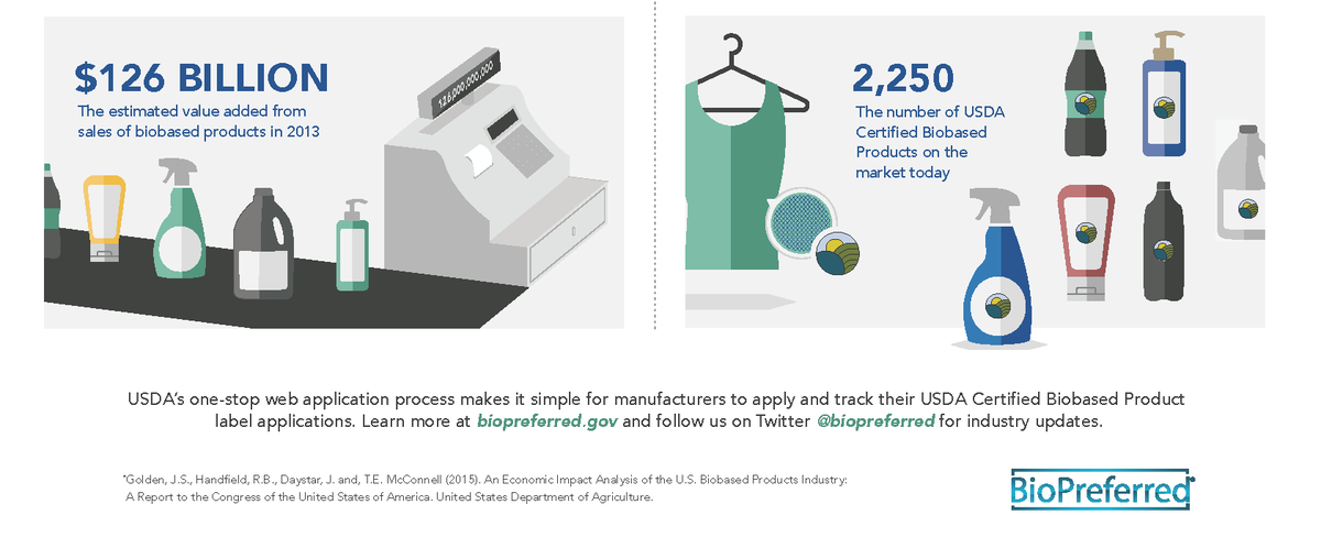 OhioBioProducts's tweet photo. What are bioproducts in the US Bioeconomy? Watch video https://t.co/9vJ9cgfmnP #GoBiobased https://t.co/tfpzvg7IAf