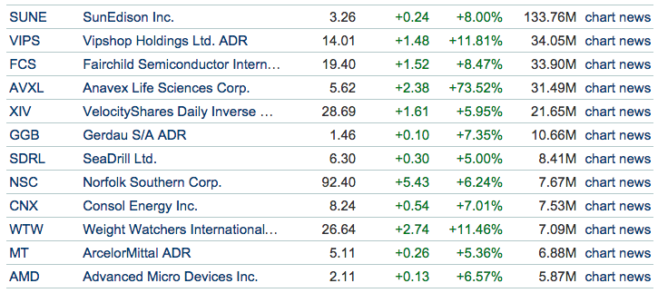 MarketWatch tweet media