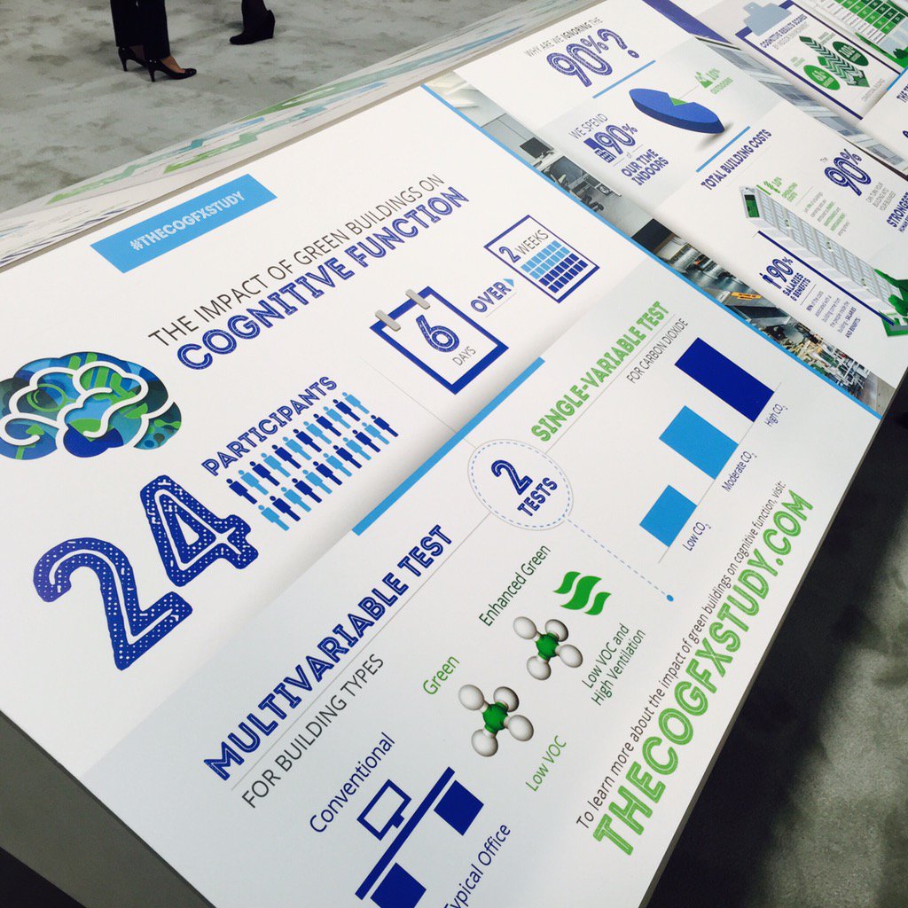 JohnMandyck's tweet photo. Stop by #UTCGreenbuild booth 1905 before 6 pm today to learn more about #TheCOGfxStudy! https://t.co/42Gr2ELSdH