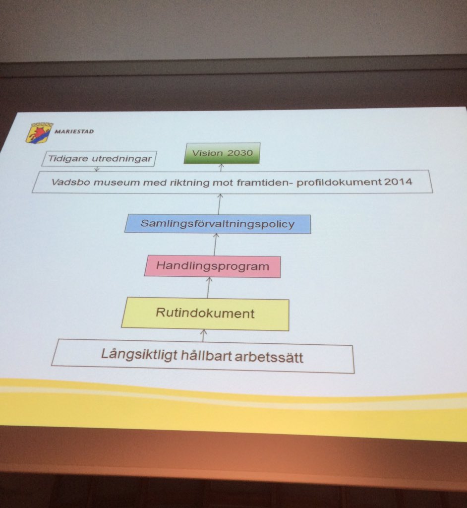 Vadsbo museum har tagit fram en samlingsförvaltningspolicy med hjälp av Spectrum. Fantastiskt bra! #samling2015